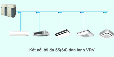 Dàn nóng VRV A RXQ34AMYM kết nối tổ hợp 54(64) dàn lạnh VRV