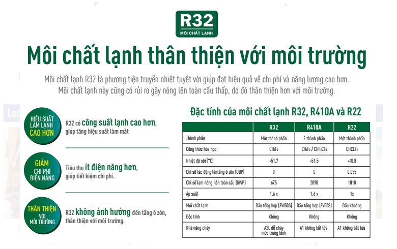 Điều hòa Daikin R32 hiệu suất cao thân thiện môi trường