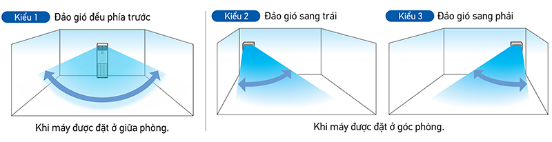 Có 3 cách lựa chọn hướng thổi mang đến sự thoải mái